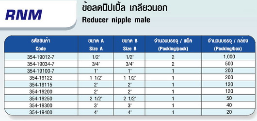 ตาราง ข้อลดนิปเปิ้ล เกลียวนอก